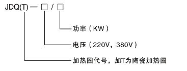 功率大、熱效力高電加熱圈(圖2) 功率大、熱效力高電加熱圈(圖2)