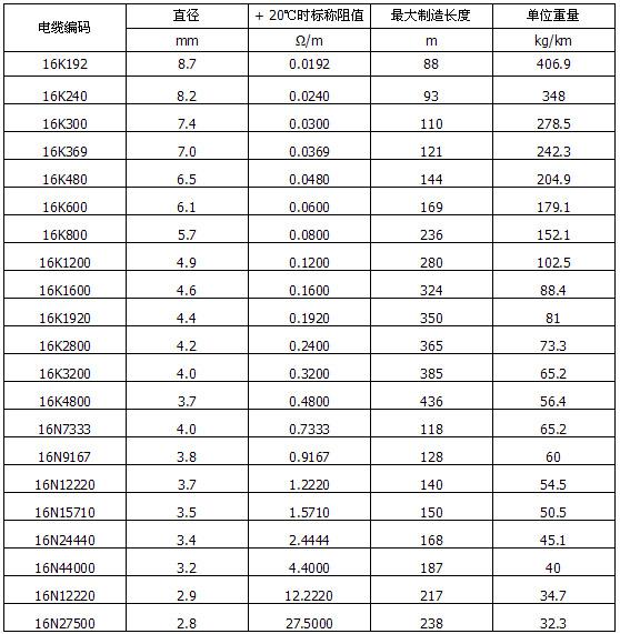 MI不銹鋼礦物絕緣加熱電纜(圖2) MI不銹鋼礦物絕緣加熱電纜(圖2)