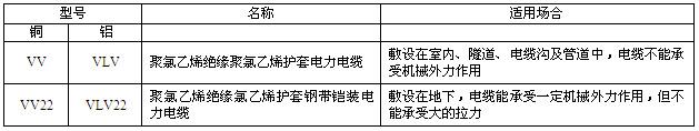 交聯聚氯乙烯絕緣電力電纜(圖4) 交聯聚氯乙烯絕緣電力電纜(圖4)