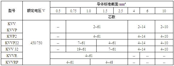 聚氯乙烯絕緣和護(hù)套控制電纜(圖2) 聚氯乙烯絕緣和護(hù)套控制電纜(圖2)